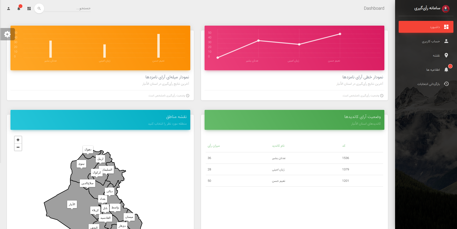 Dashboard Page